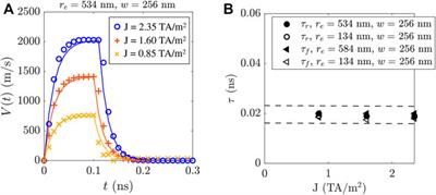 Current-Driven Domain Wall Motion in Curved Ferrimagnetic Strips Above and Below the Angular Momentum Compensation